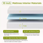Matelas 10 Pouces Mousse à Mémoire de Forme Gel Matelas Fermeté Moyenne pour Sommeil Frais et Soulagement de la Pression Certifié CertiPUR-US